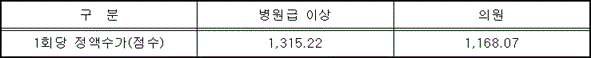 원문 표 이미지