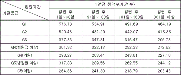 원문 표 이미지
