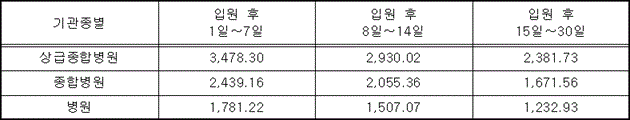 원문 표 이미지
