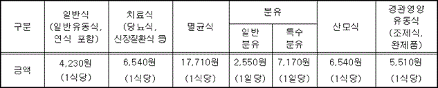 원문 표 이미지