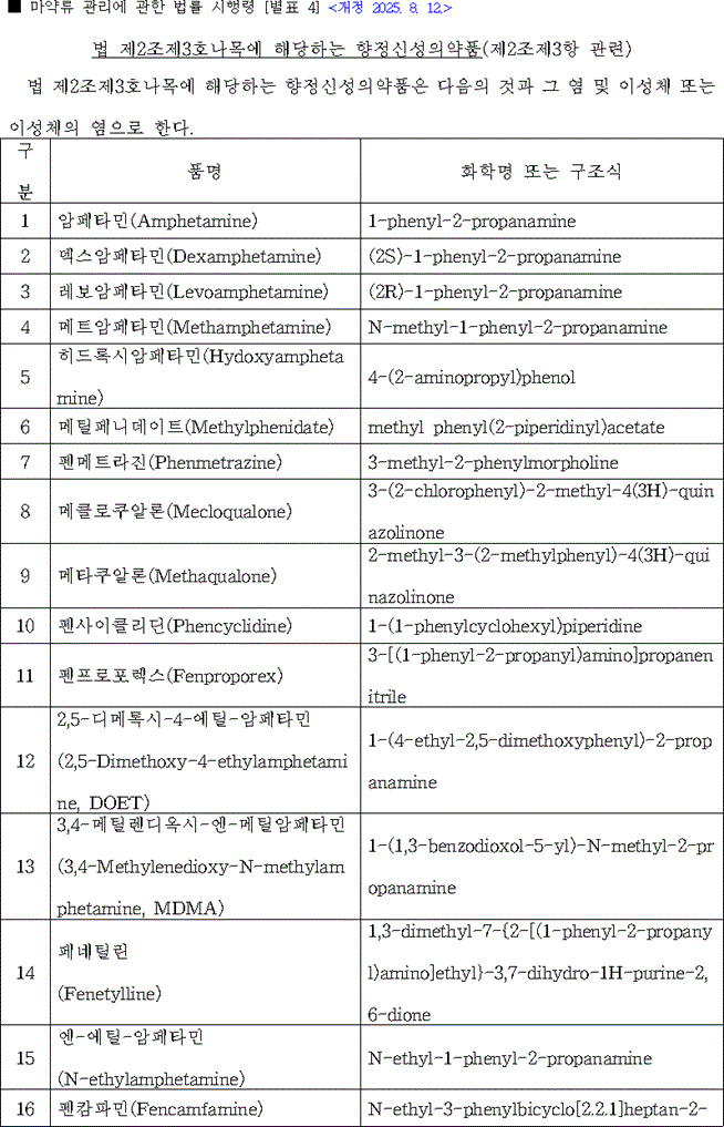 법령별표 본문이미지
