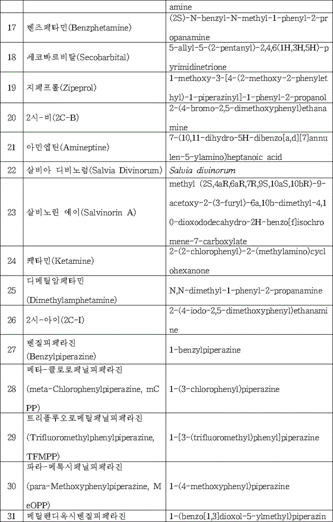 법령별표 본문이미지