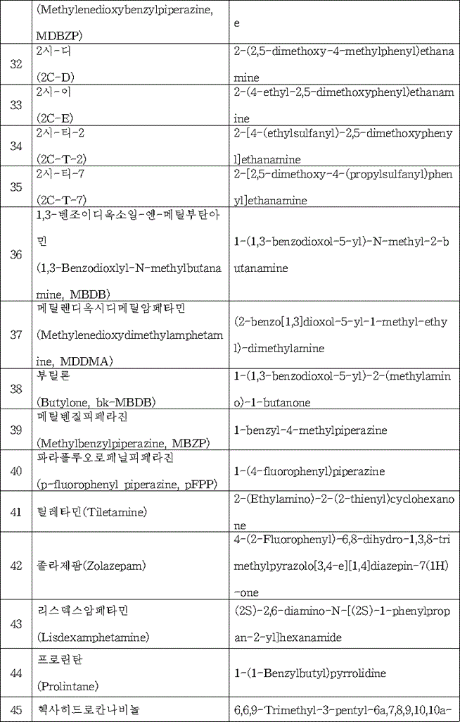 법령별표 본문이미지