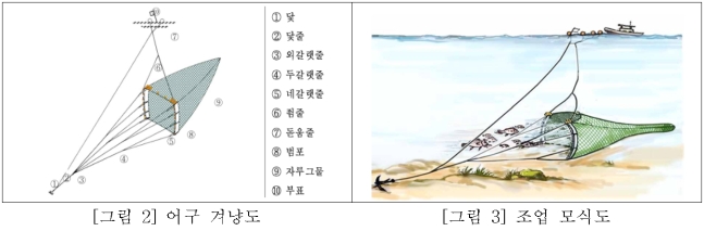 5번째 이미지