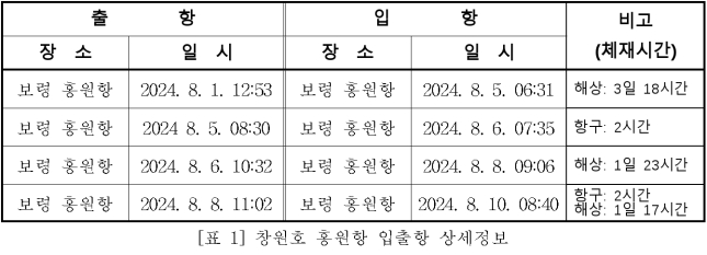 6번째 이미지