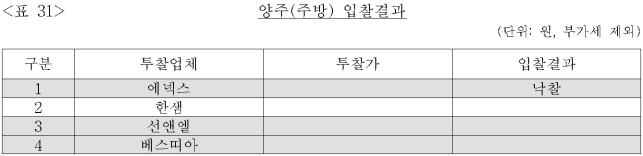이유 32번째 이미지