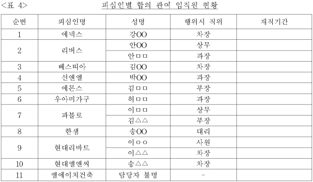 이유 5번째 이미지