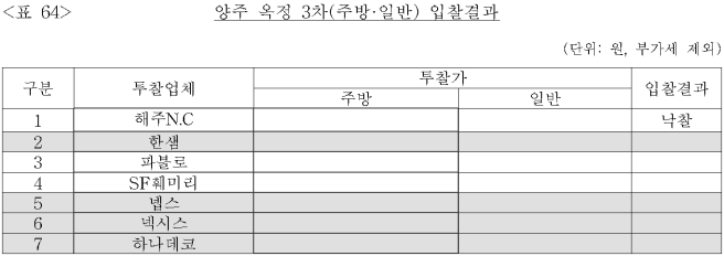 이유 65번째 이미지