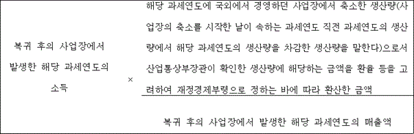 @@LATEX@@복귀후의사업장에서발생한해당과세연도의소득 \times \frac{해당과세연도에국외에서경영하던사업장에서축소한생산량(사업장의축소를시작한날이속하는과세연도직전과세연도의생산량에서해당과세연도의생산량을차감한생산량을말한다)으로서산업통상부장관이확인한생산량에해당하는금액을환율등을고려하여재정경제부령으로정하는바에따라환산한금액}{복귀후의사업장에서발생한해당과세연도의매출액}@@/LATEX@@