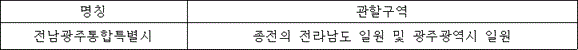 명칭 관할구역
전남광주통합특별시 종전의 전라남도 일원 및 광주광역시 일원 