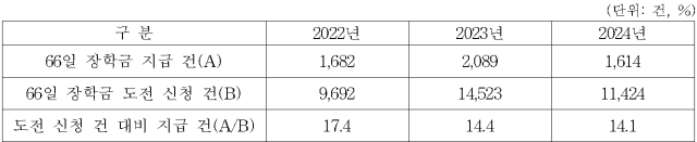 이유 15번째 이미지