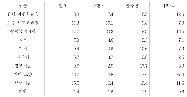 이유 4번째 이미지