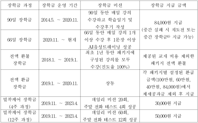 이유 6번째 이미지