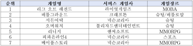 이유 4번째 이미지