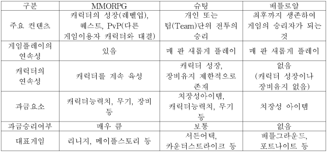 이유 5번째 이미지