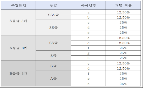 이유 7번째 이미지