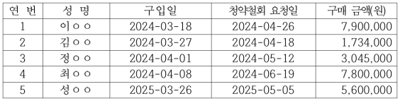 별지 1번째 이미지