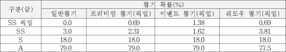 각주이미지