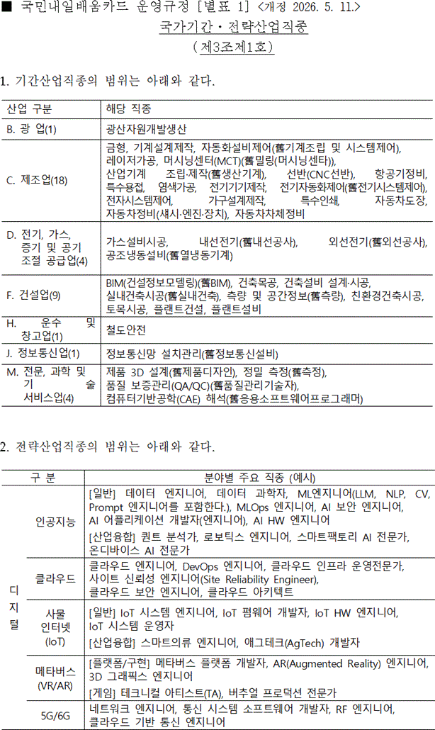 행정규칙 별표 본문이미지