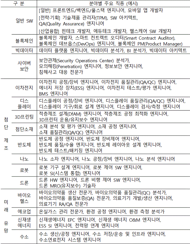 행정규칙 별표 본문이미지