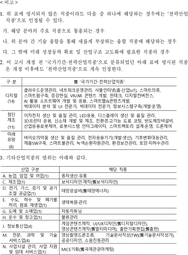 행정규칙 별표 본문이미지