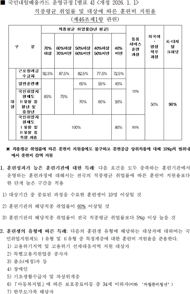 행정규칙 별표 본문이미지