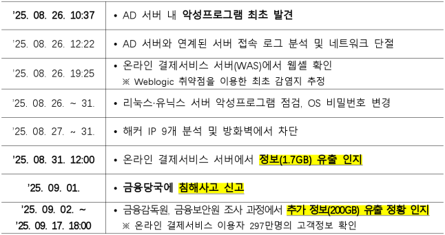 12번째 이미지