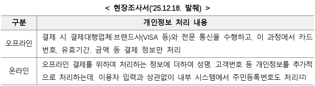 14번째 이미지