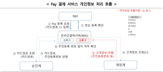 15번째 이미지