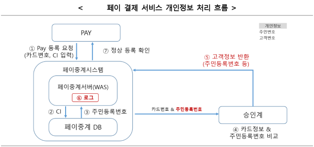 16번째 이미지