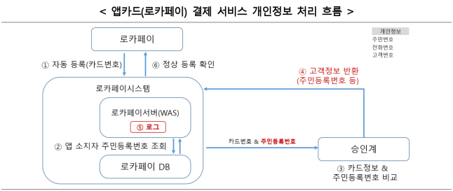 17번째 이미지