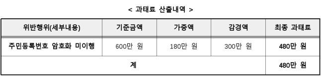 29번째 이미지