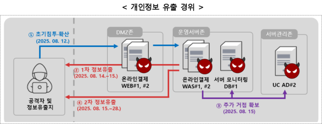 7번째 이미지