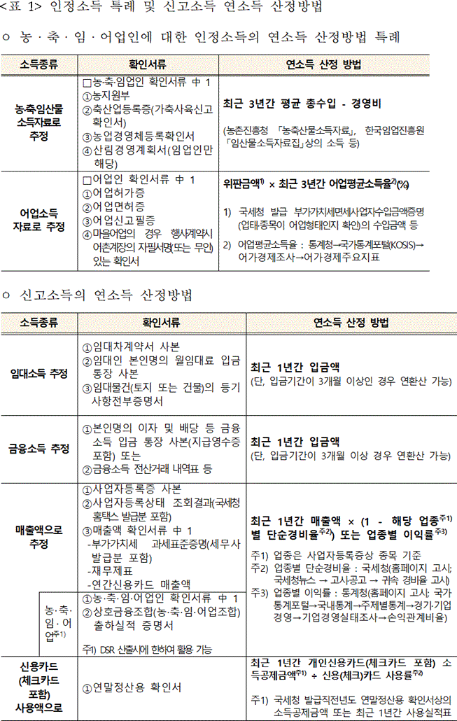 행정규칙 별표 본문이미지