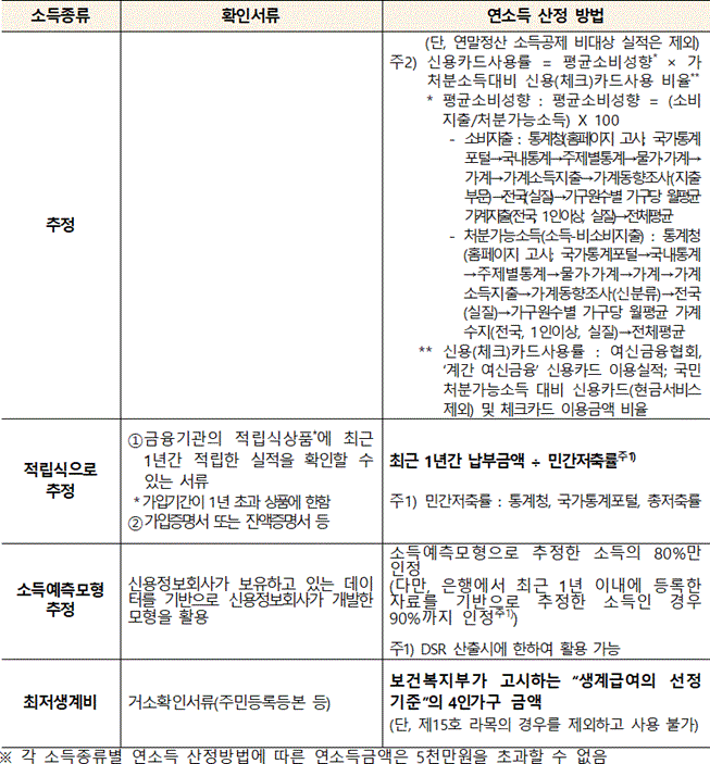 행정규칙 별표 본문이미지