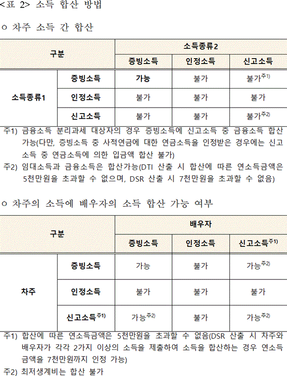 행정규칙 별표 본문이미지