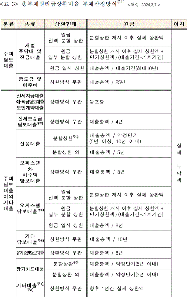 행정규칙 별표 본문이미지