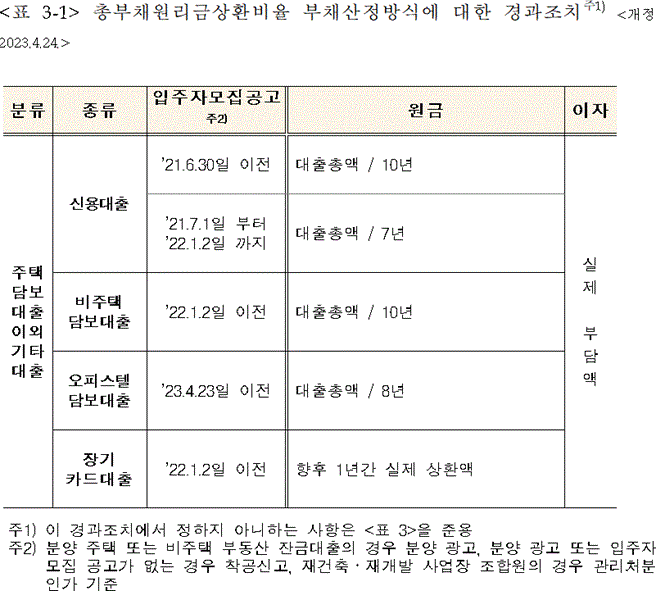 행정규칙 별표 본문이미지