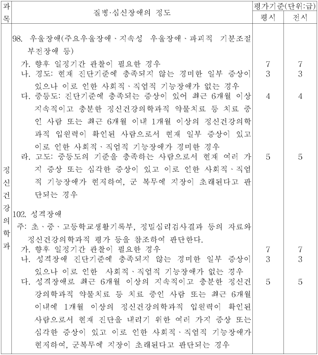 5번째 이미지