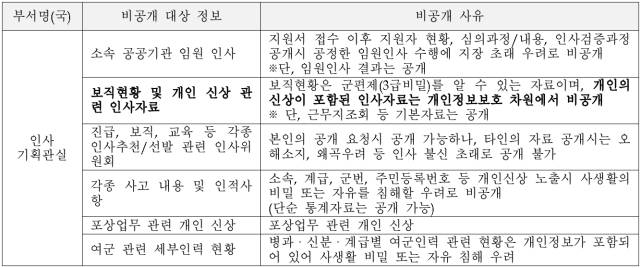 1번째 이미지