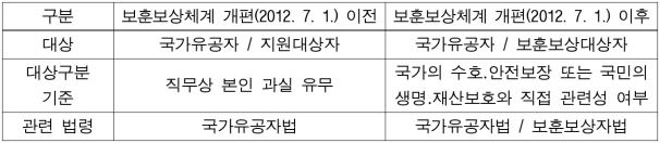 2번째 이미지