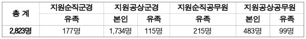 4번째 이미지