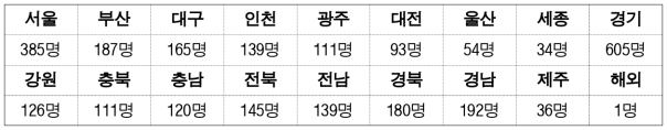 5번째 이미지