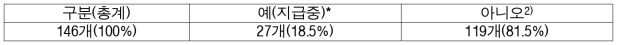 6번째 이미지