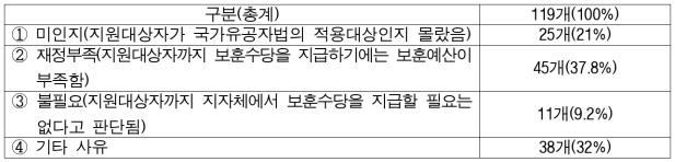 7번째 이미지
