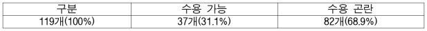 8번째 이미지