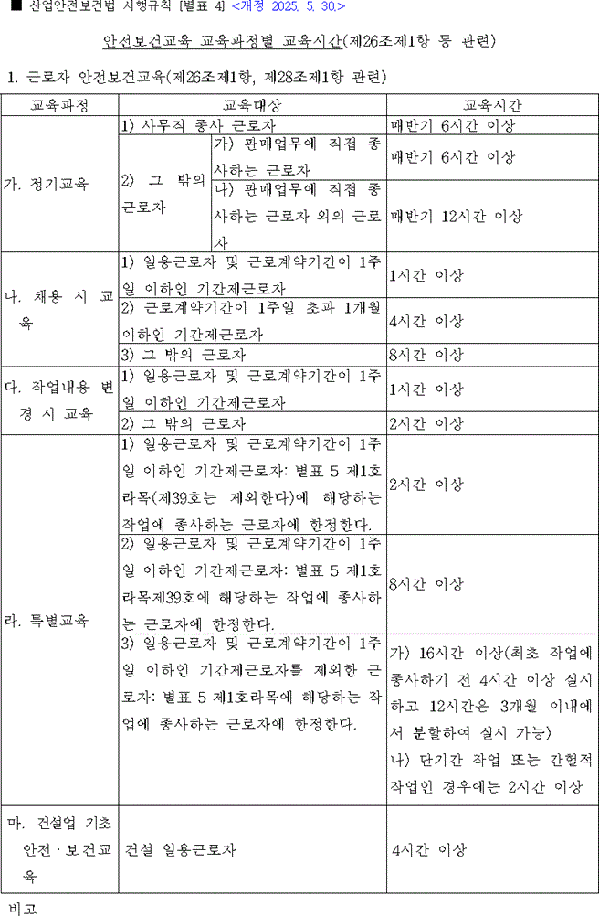 법령별표 본문이미지