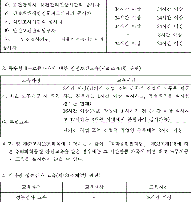 법령별표 본문이미지