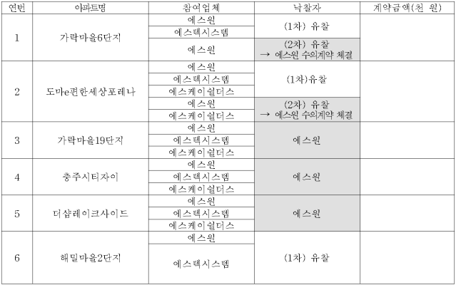 이유 8번째 이미지