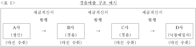 각주이미지